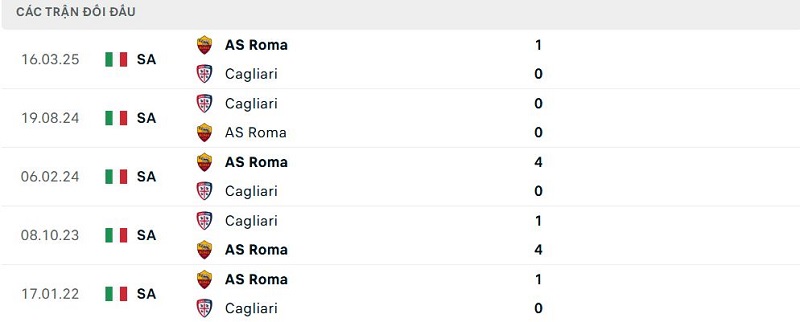 Lịch sử đối đầu Cagliari vs AS Roma Lịch sử đối đầu Cagliari vs AS Roma